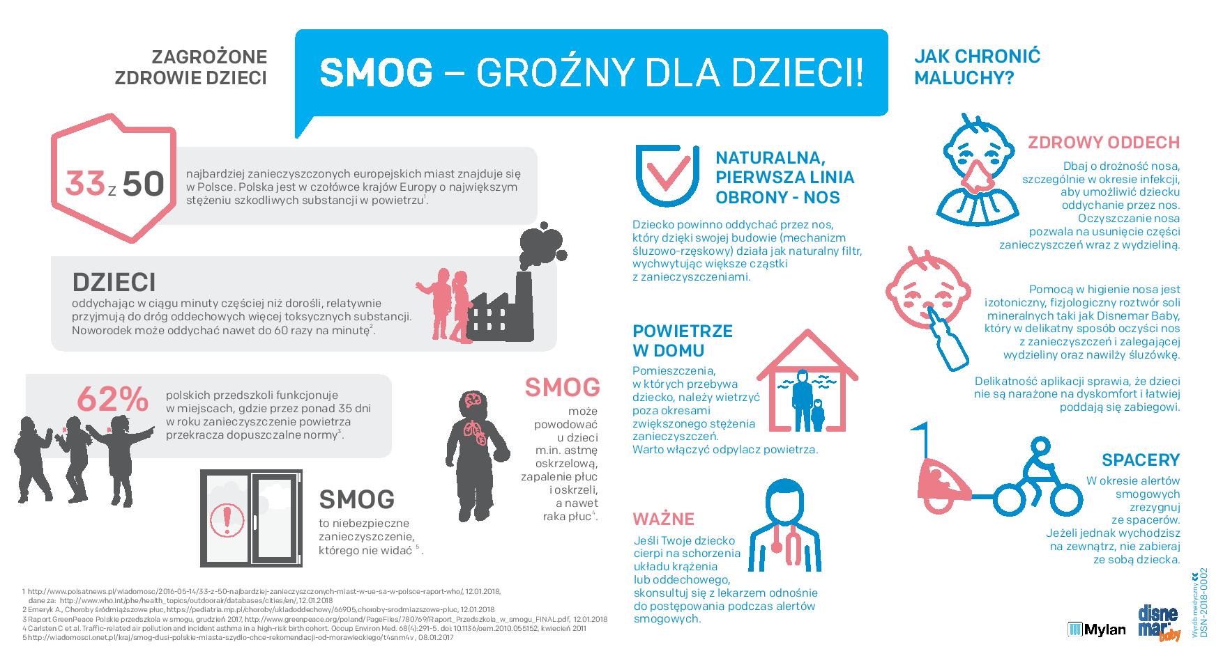 Infografika_Smog_szczególnie-groźny-dla-dzieci