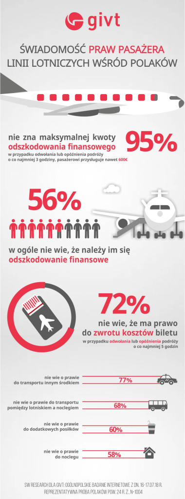 20180807__givt_infografikabadaniel